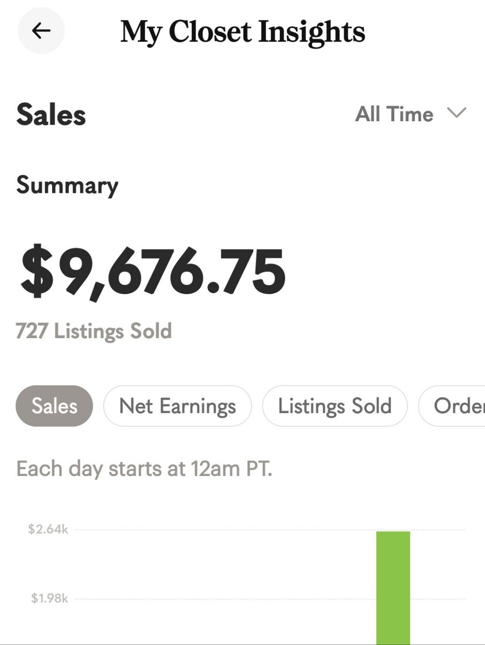 My Sales - Posh Ambassador II Status Badge
